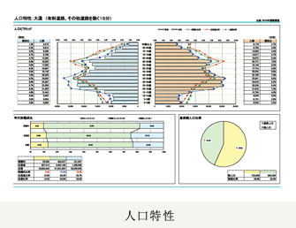 人口特性