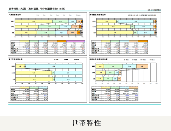 世帯特性