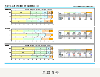 年収特性