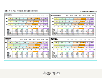 介護特性